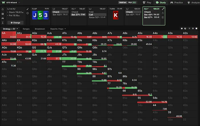HJ turn strategy