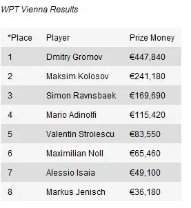 Nightly Turbo: 60 Biliões de Mãos na PokerStars, Mesa final dupla de Mike Sowers, e mais 101