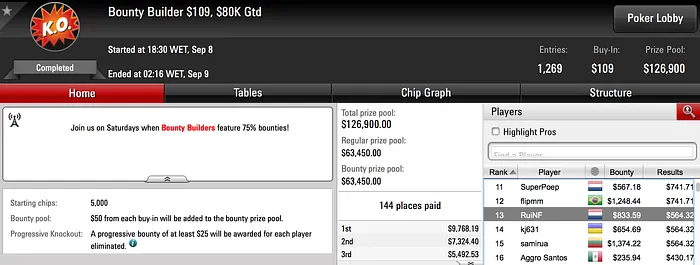 João Vieira Volta a Vencer Crocodile na 888 (.012); Mais resultados 102