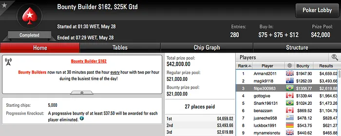 Motores Vão Esquentando para Reta de Domingo no PokerStars 102