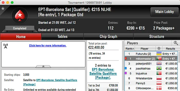 EPT Barcelona: André Moreira, Nuno Ascensão e Cristiano Oliveira Conquistam Entradas 102