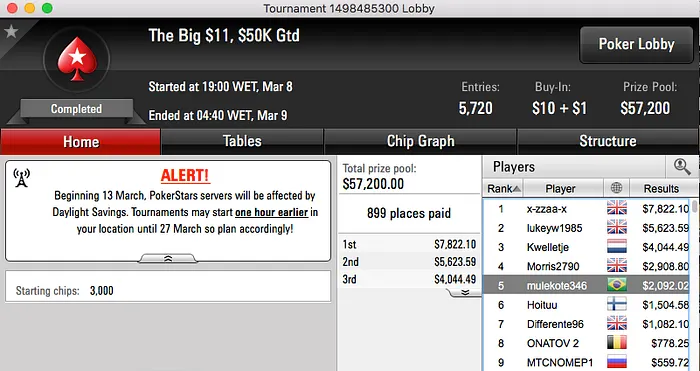 FellipeD, Caz_Carneiro e João Simão Faturam no PokerStars 111