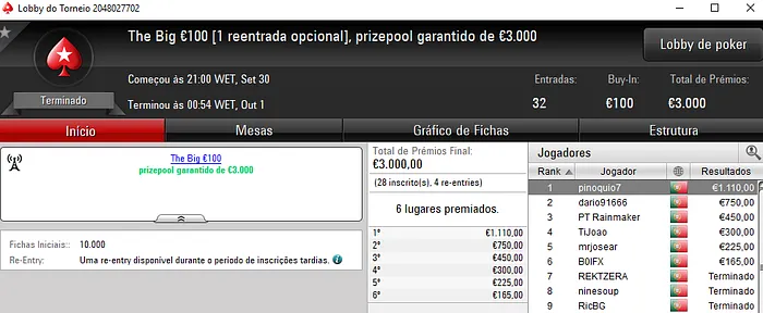 Dois Prémios de 4 Dígitos na PokerStars.pt 102