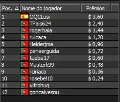 Liga PT.PokerNews: Mendonça volta a Facturar 101
