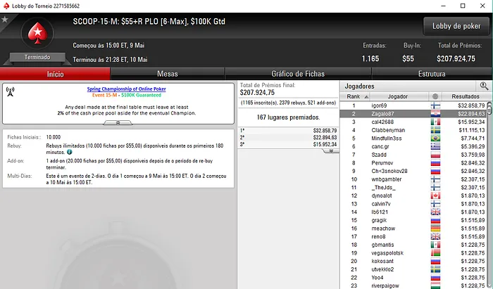 Naza114 2º no SCOOP #15-High (,519); Zagalo 2º no Medium (,894) 103