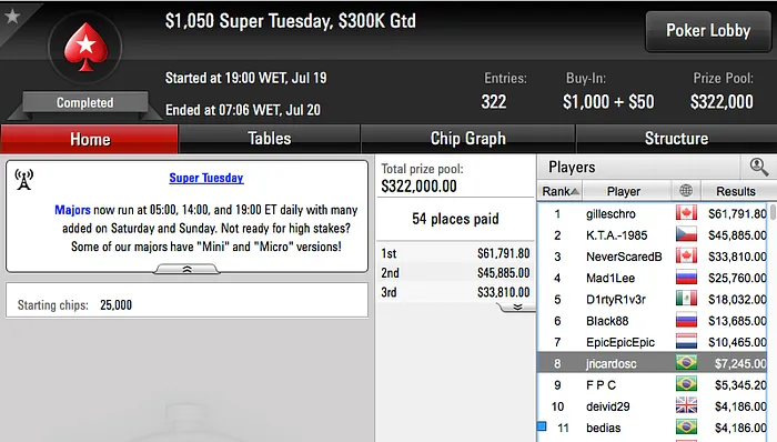 PESCANCO, Napoleão e Motoki Cravam na Reta de Terça 105