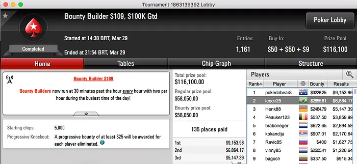 Leocir Carneiro Vice no Bounty Builder (,719) & Mais 101