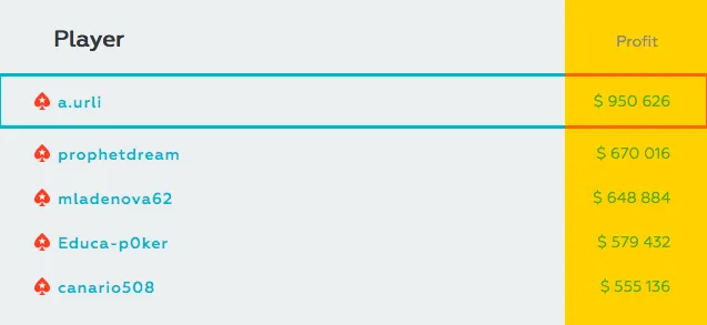 João Mathias e Dowgh-Santos Nomeados nos Online Poker Tournament Awards 2016 107