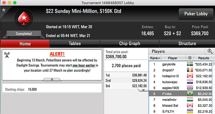 João Mathias 3º no Sunday 500 (k), vitinhorrn15 Crava Bigger 2 (k) & Mais 111