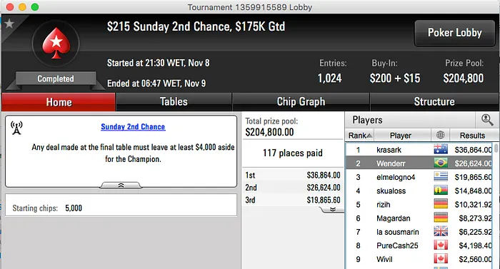 Firas "firas71" Massouh Cravou Sunday 500 do PokerStars & Mais 102