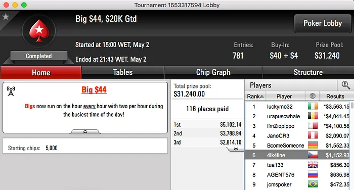 André Moreira 2º no Monday 5; Alçada 6º no Big  da PokerStars 102