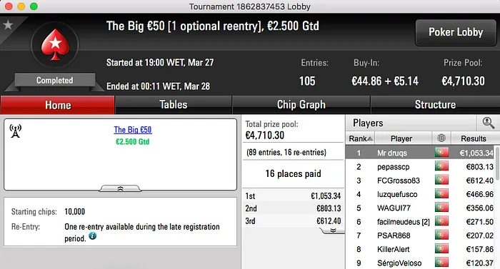 Bernardo "bmbn3" Neves Foi o Melhor da Sessão "Regular" da PokerStars.pt 102