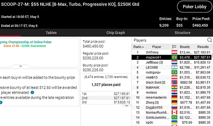 scoop 2020 pokerstars