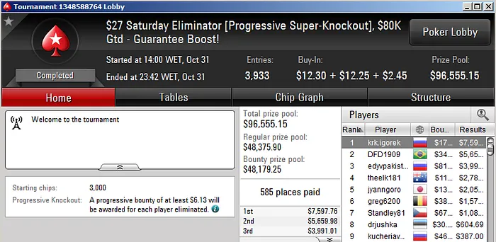 Schaphz e Thiago Decano Lideram Ganhos no PokerStars 104