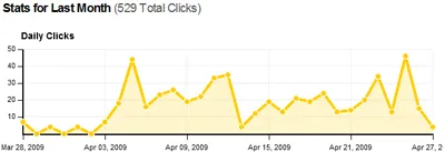 PT.PokerNews Está há Um Mês no Twitter 101