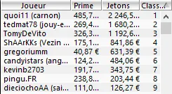 MTT Online : Kevin Abécassis vainqueur du Warm Up 50€ sur PokerStars 104