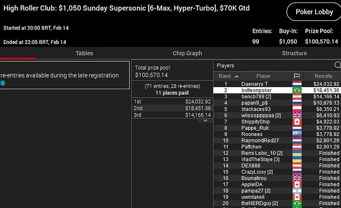 brunno botteon high roller club pokerstars