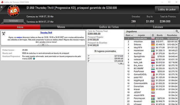Miguel "inca7bar" Silva Sexto no Thursday Thrill da PokerStars 101