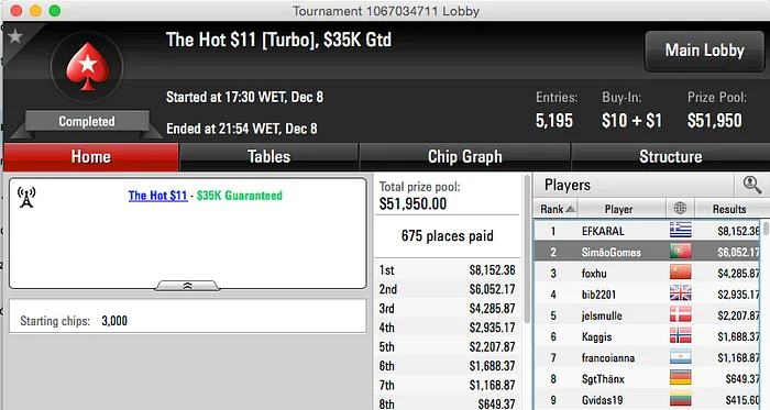 Tacuara (1º) e Afonso Ferro (3º) no Pódio do Sunday Special da Stars FR & Mais 104