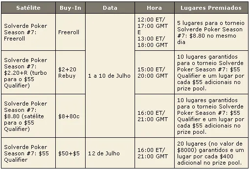 Pokerstars Solverde PokerSeason 2009 – Satélites Para Etapa #7 101