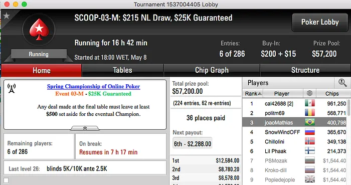 SCOOP 2016: Eduardo "Bean1992" Junqueira Crava Evento #5 Low (.511) 105