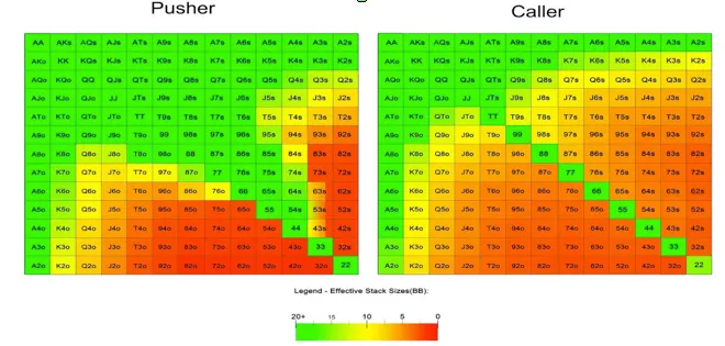 GTO vs JUEGO EXPLOTADOR 101