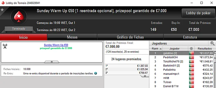 Bispoland, Linoviseu25 e ZURC9 Garantem Maiores Prémios de Domingo 104