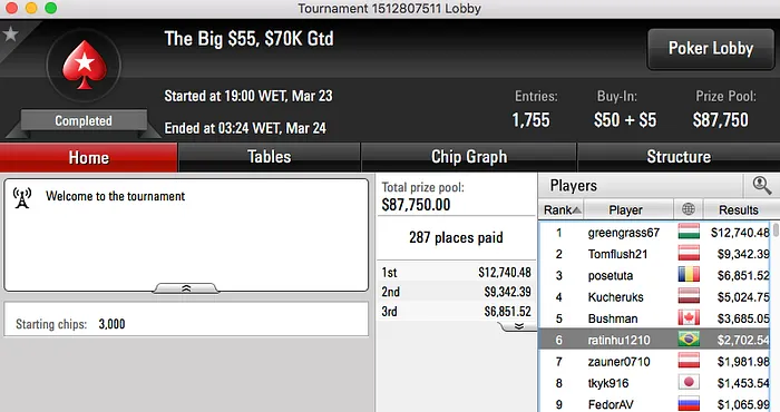 Gustavo "gremistaAK" Pinto Crava Big 9 & Mais 109