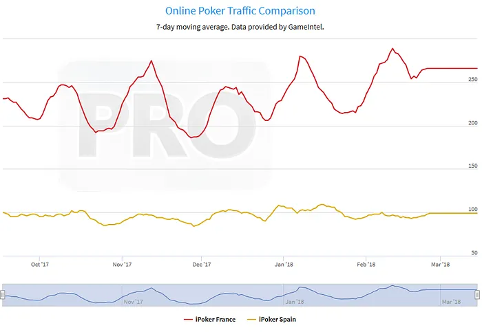 iPoker a Surpresa no Mercado Partilhado 101