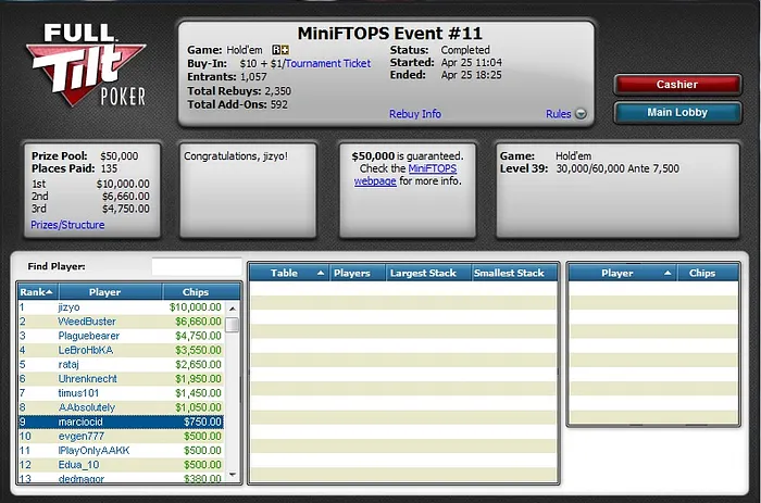 Marciocid Faz Terceira Mesa Final Brasuca nas MiniFTOPS 101