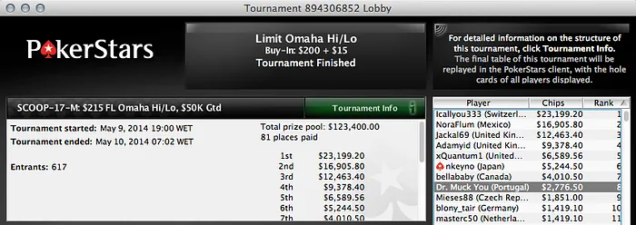 Jorge "jokacross" Cardoso no dia 2 do #16 Low;Luis Cepa foi 8º no #17 Medium 104