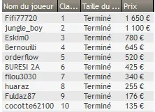 MTT Online : le vendredi 13 porte-t-il chance aux joueurs non-réguliers ? 107
