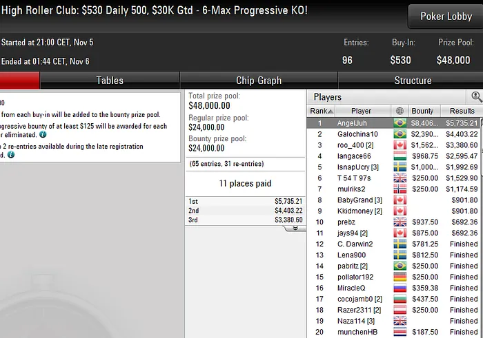 poker online pokerstars