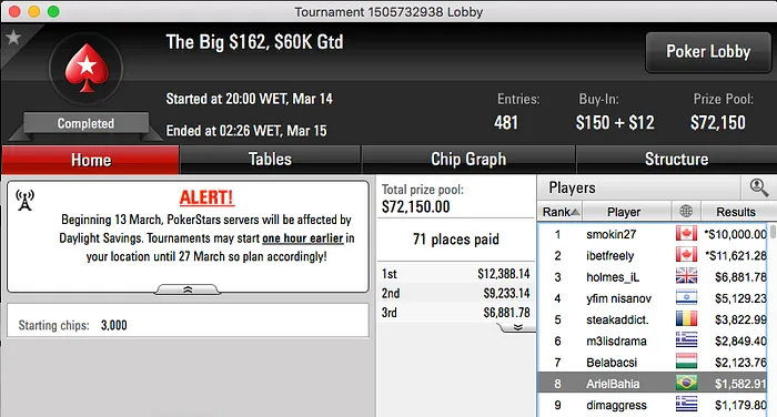 F1oba,FlipMaster08, Xuliipa e Ariel Bahia Entre os Vencedores 111