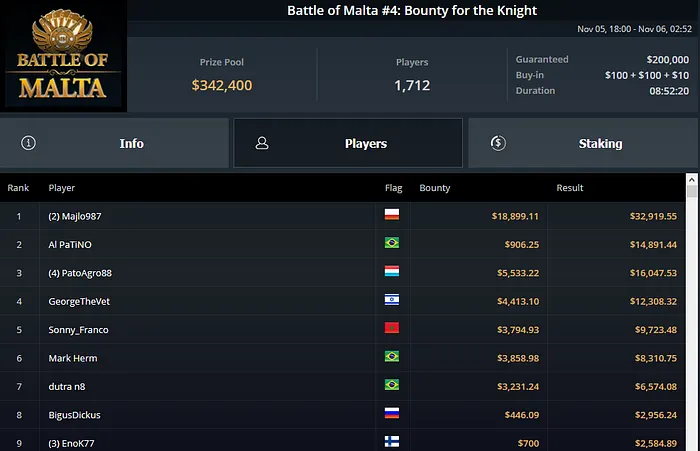 miguel lopes ggpoker