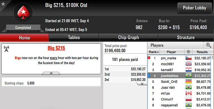 João Simão Crava Super High Roller do partypoker (k) & Mais 104