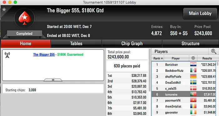 Ivanildo Gomes 2º no The Bigger , Tomás Paiva Vence Sunday 6-máx na FR & Mais 103