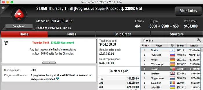 Carlos "Tacuara" Branco 5º no Thursday Trasher (+k) & Mais 101