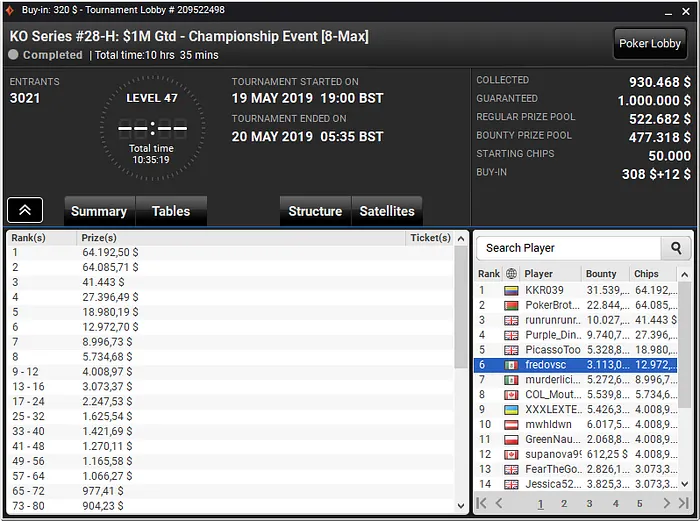 João Matos, Alfredo Sousa e João Caetano Brilham nas KO Series 103