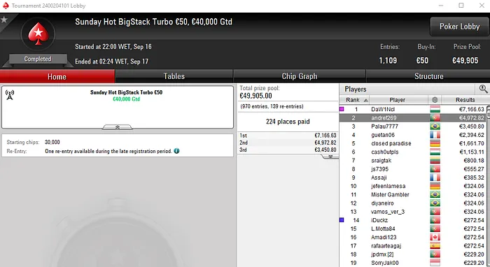 sharke2017 Conquista o The Classic €10 e Recebe €11,845 & Mais 102