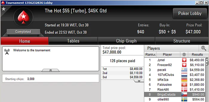 Luis Faria Vence Hot  & BrigaDatada 8º no Hot  102