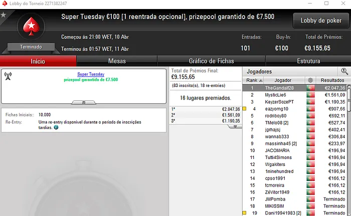PokerStars.pt: TheGandalf28 Conquista Super Tuesday €100 & Mais 101