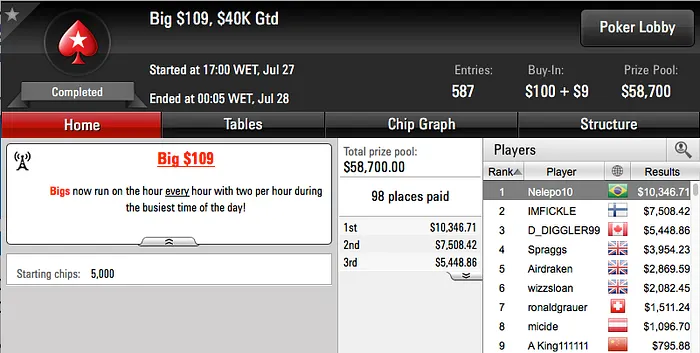 Nelepo10 Crava Big 9 & Mais 101