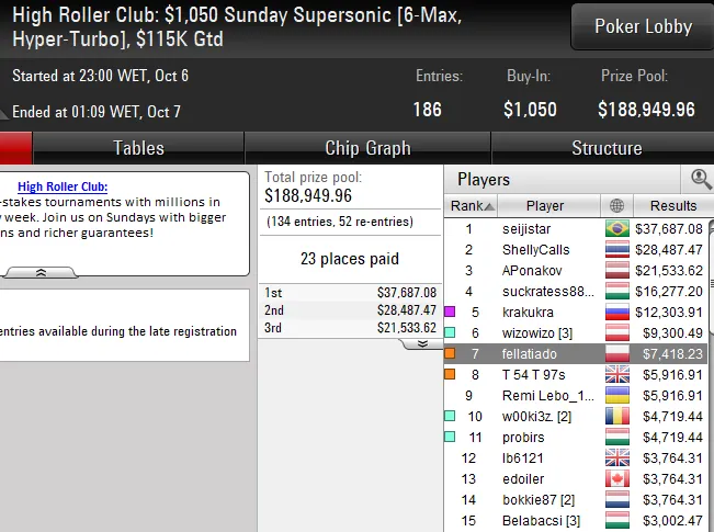 Lobby de poker da PokerStars