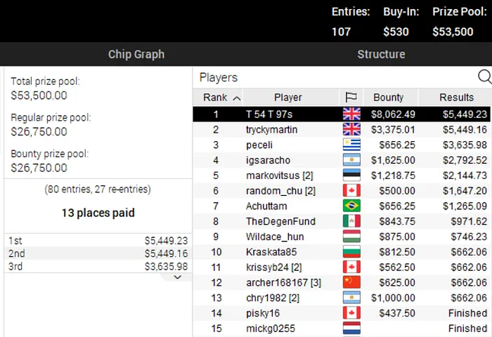 pokerstars poker online