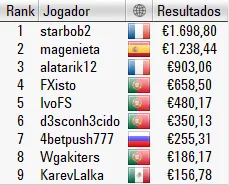 As Dúvidas mais Frequentes da PokerStars.pt com Liquidez Partilhada 101