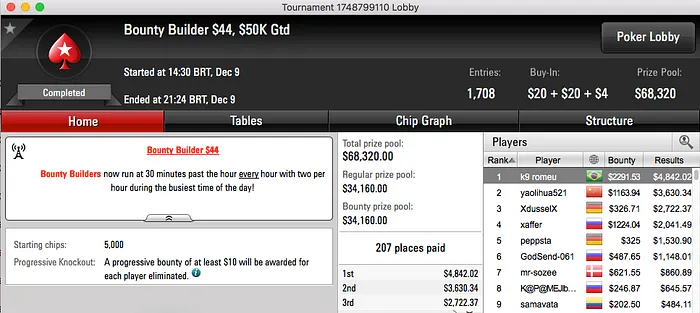 "k9 romeu" e Pedro Garagnani Faturam no PokerStars 101