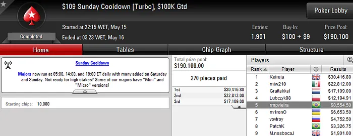 "mengo33" Faz Mesa Final no Sunday Grand (44K) e Crava Pacific Rim (5K) 105