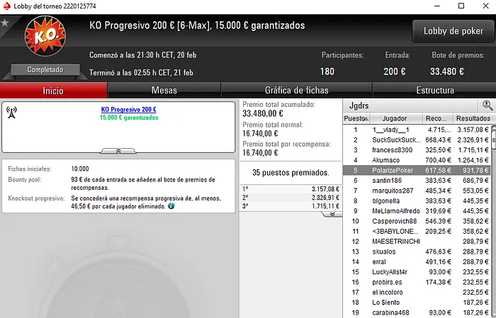 Rui "RuiNF" Ferreira Terceiro Classificado no Super Tuesday (,745) 102