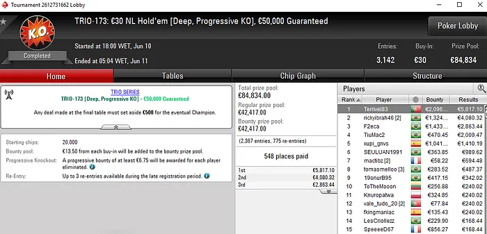 TRIO Series: Dois Portugueses na FT do Main Event & Mais 2 Títulos 101